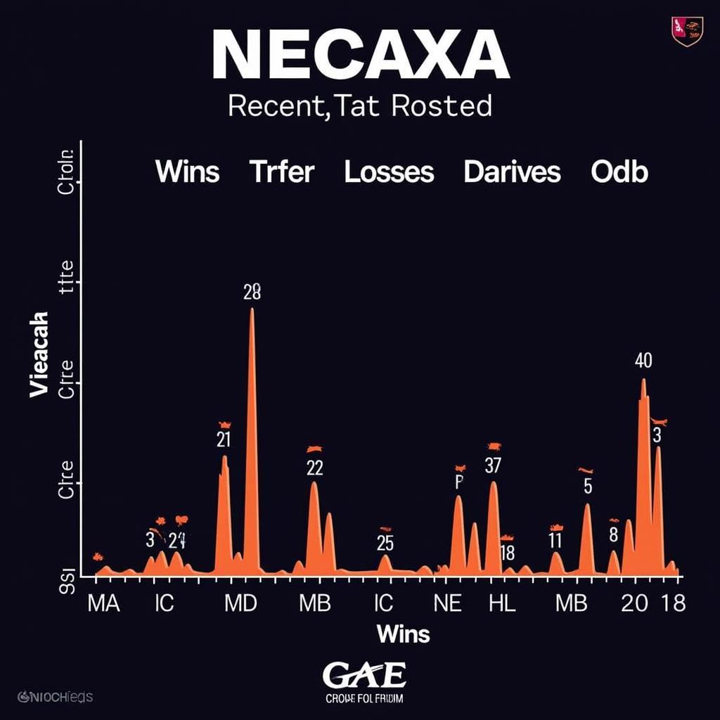 Phân tích kèo Necaxa theo phong độ