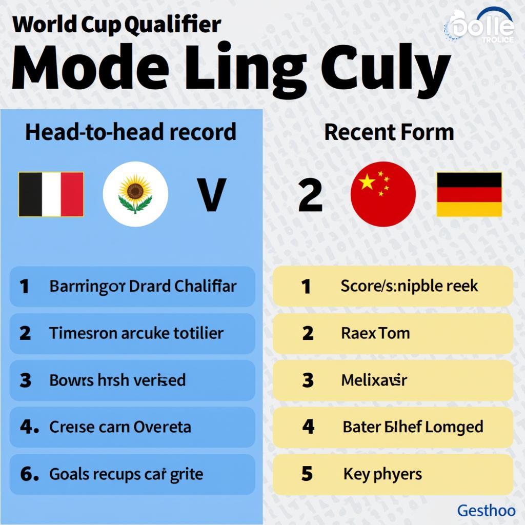 Phân Tích Kèo Vòng Loại World Cup