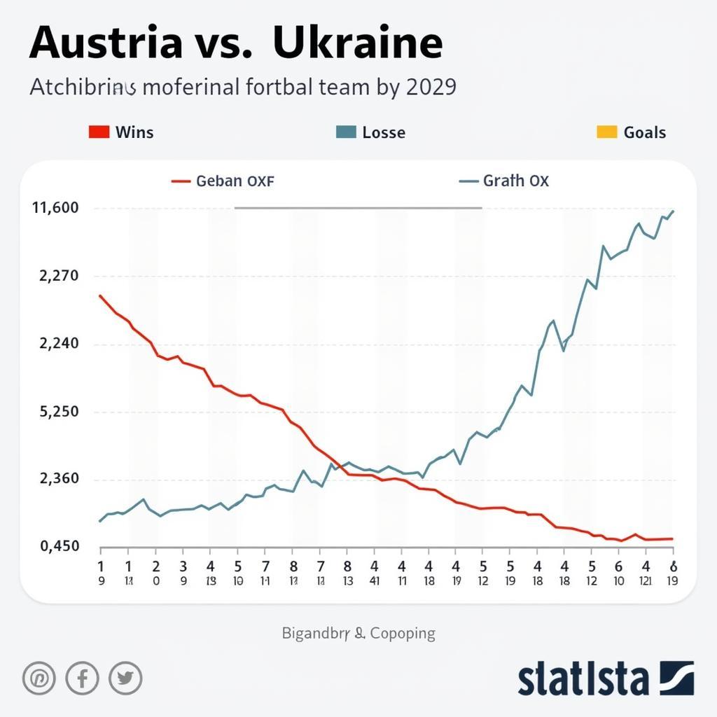 Phân tích phong độ Áo vs Ukraine