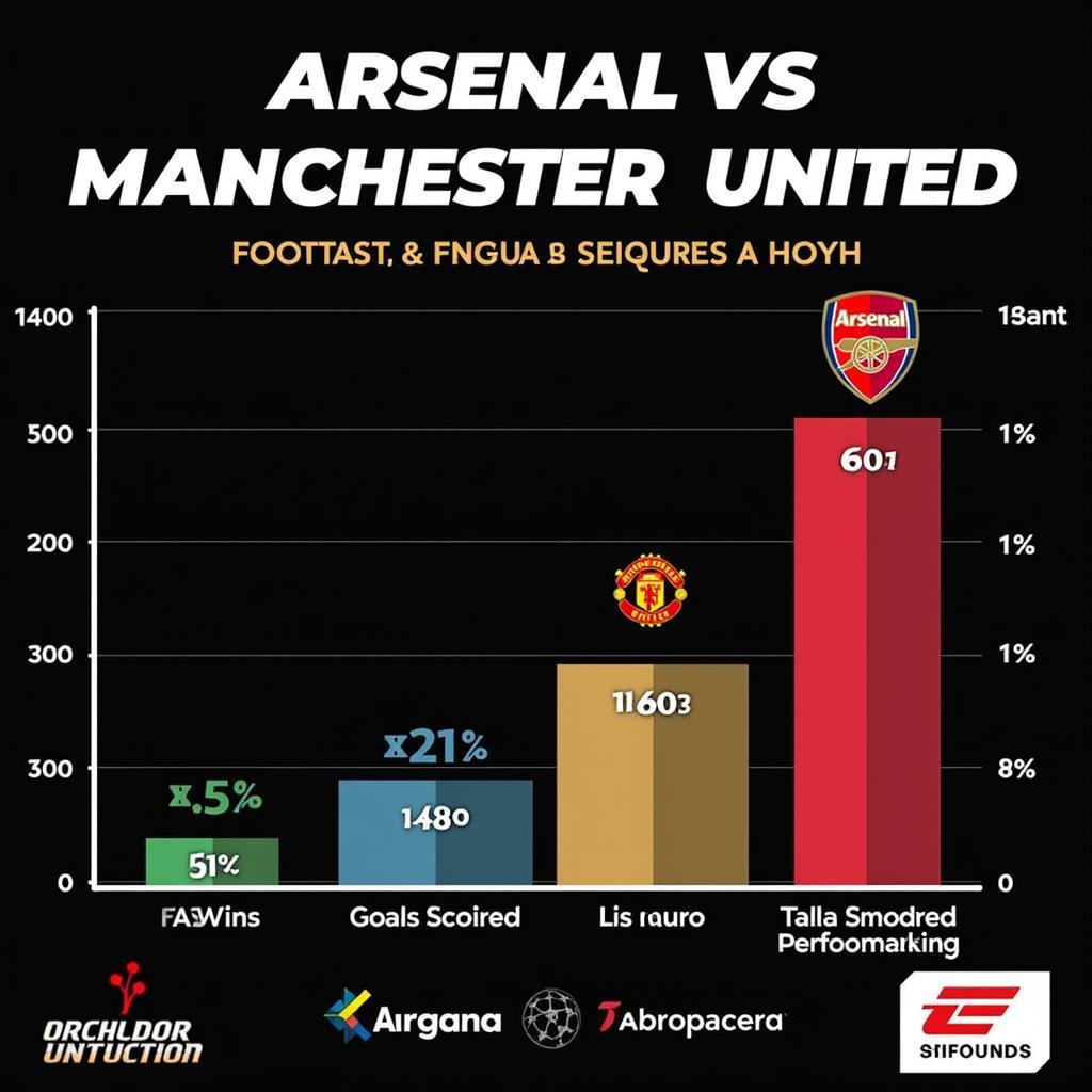 Phân tích phong độ Arsenal vs MU