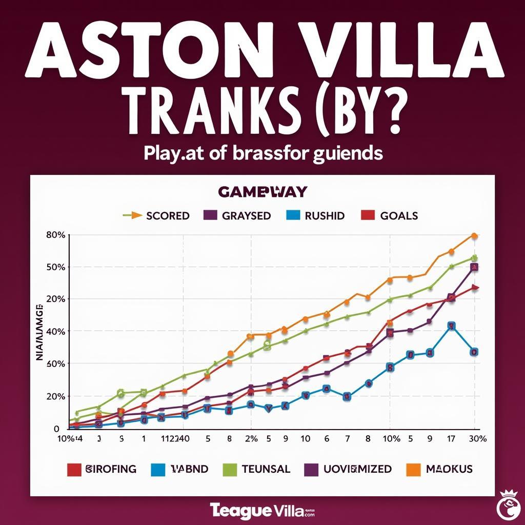 Phân tích phong độ Aston Villa