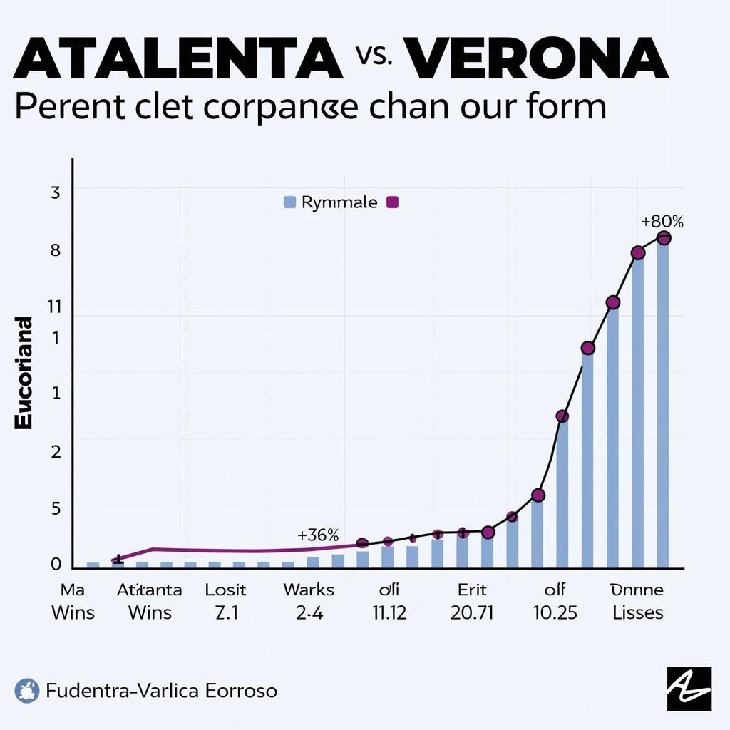 Phân tích phong độ Atalanta và Verona