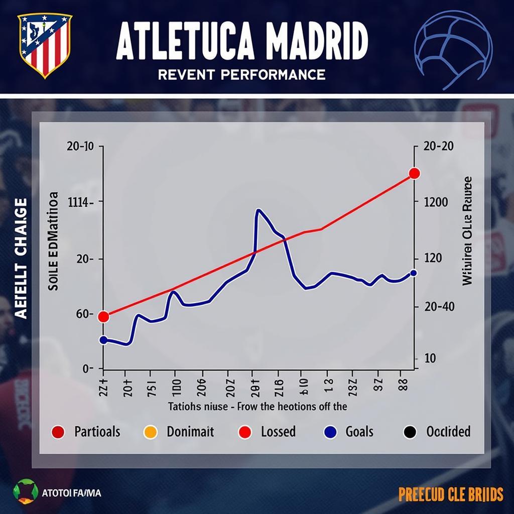 Phân tích phong độ Atletico Madrid