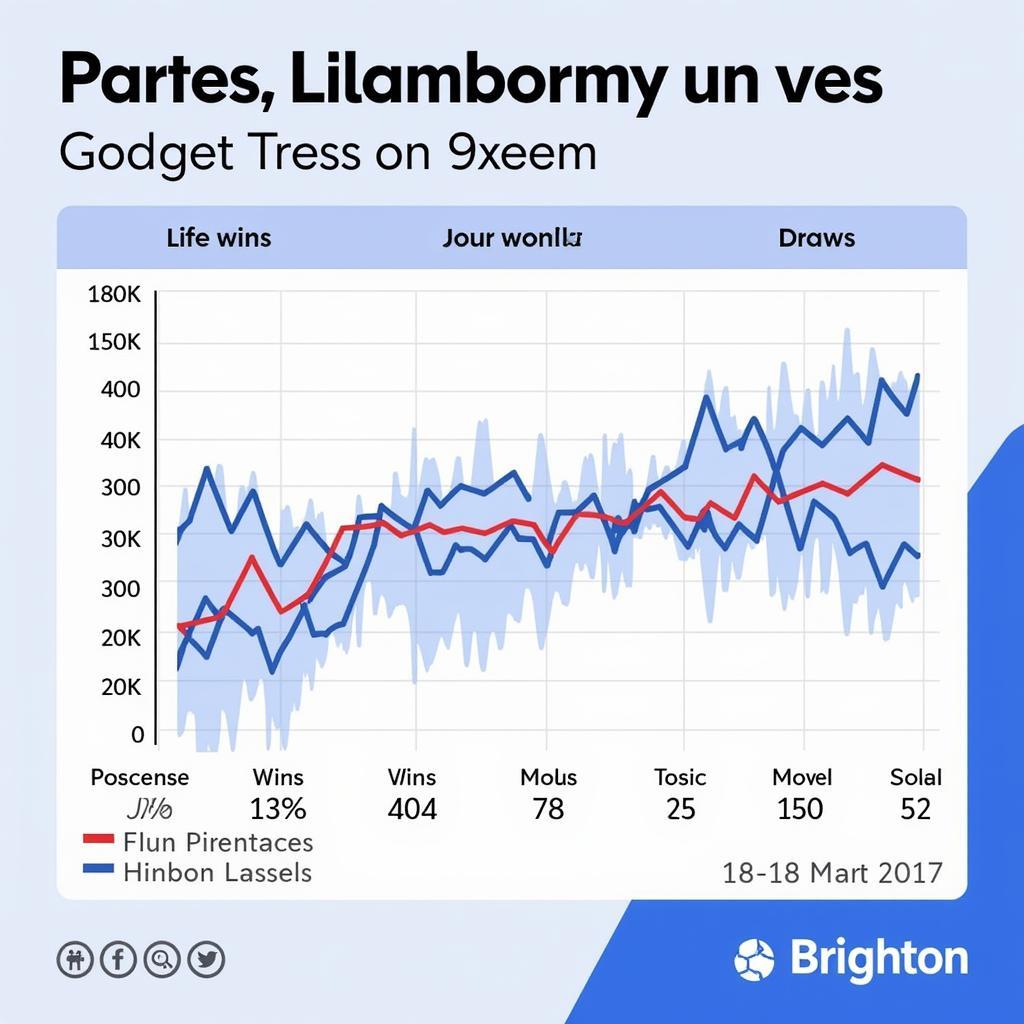 Phân tích phong độ Brighton