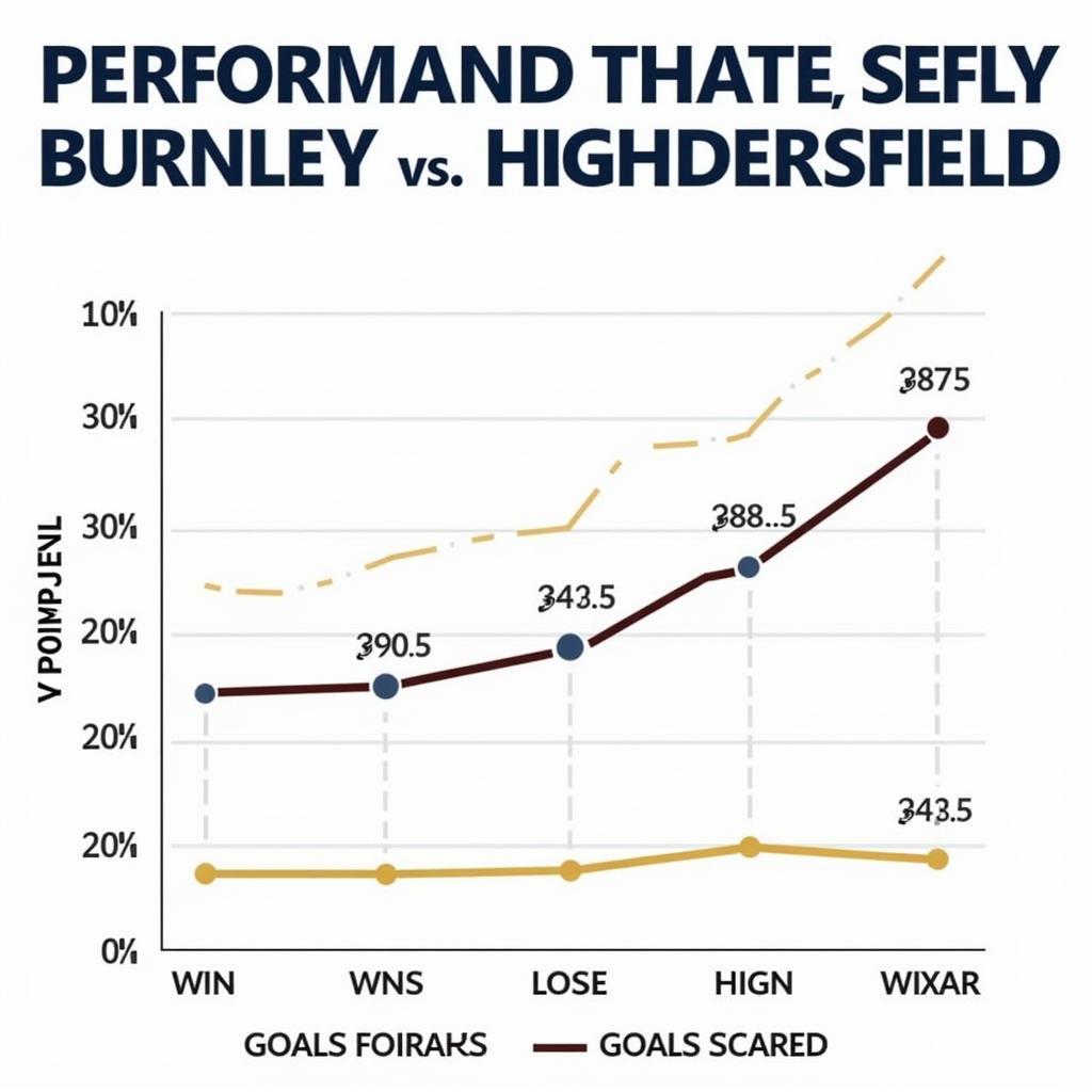 Phân tích phong độ Burnley vs Huddersfield