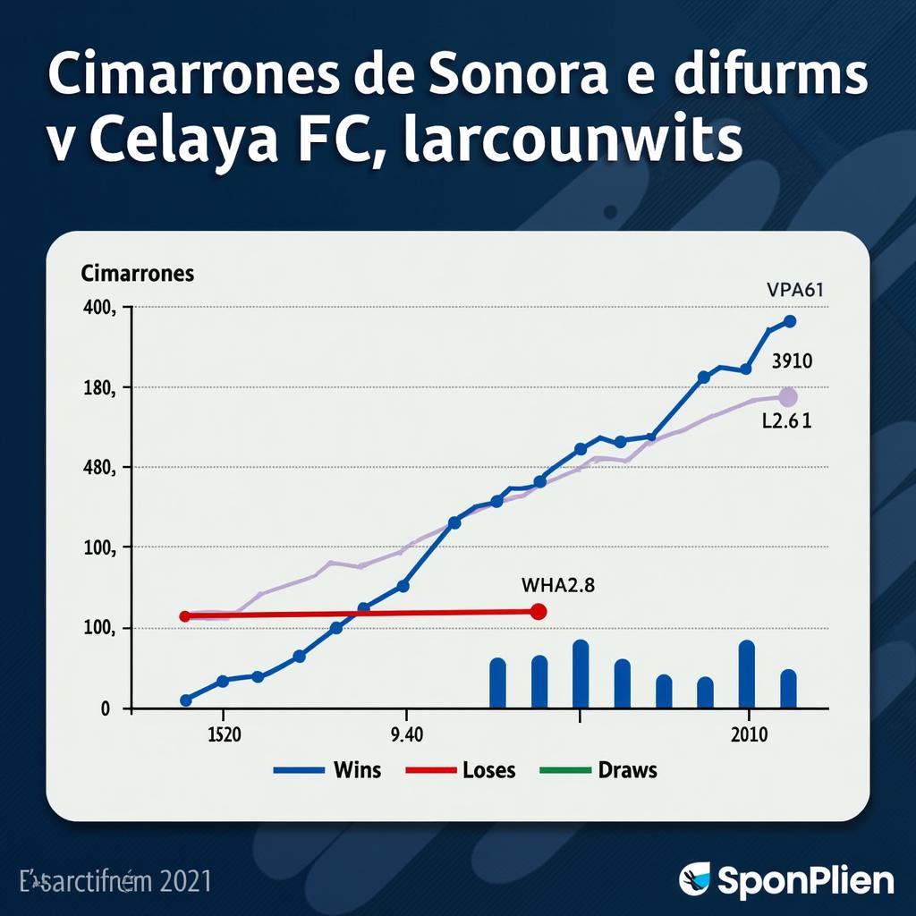 Phân tích phong độ Cimarrones Sonora và Celaya FC