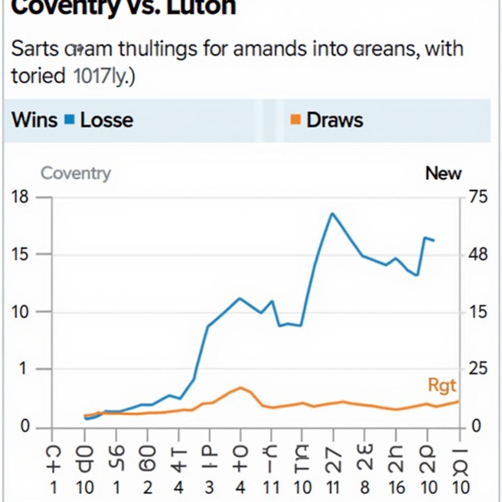 Phân tích phong độ Coventry vs Luton