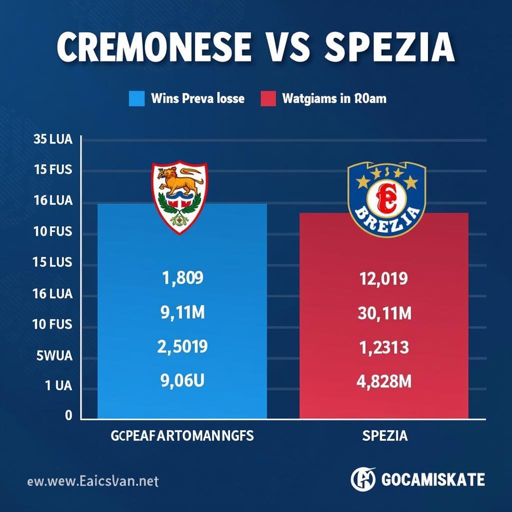 Phân tích phong độ Cremonese và Spezia