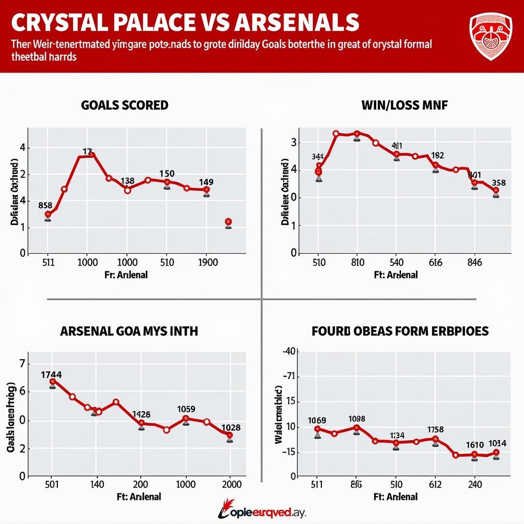 Phân tích phong độ gần đây của Crystal Palace và Arsenal