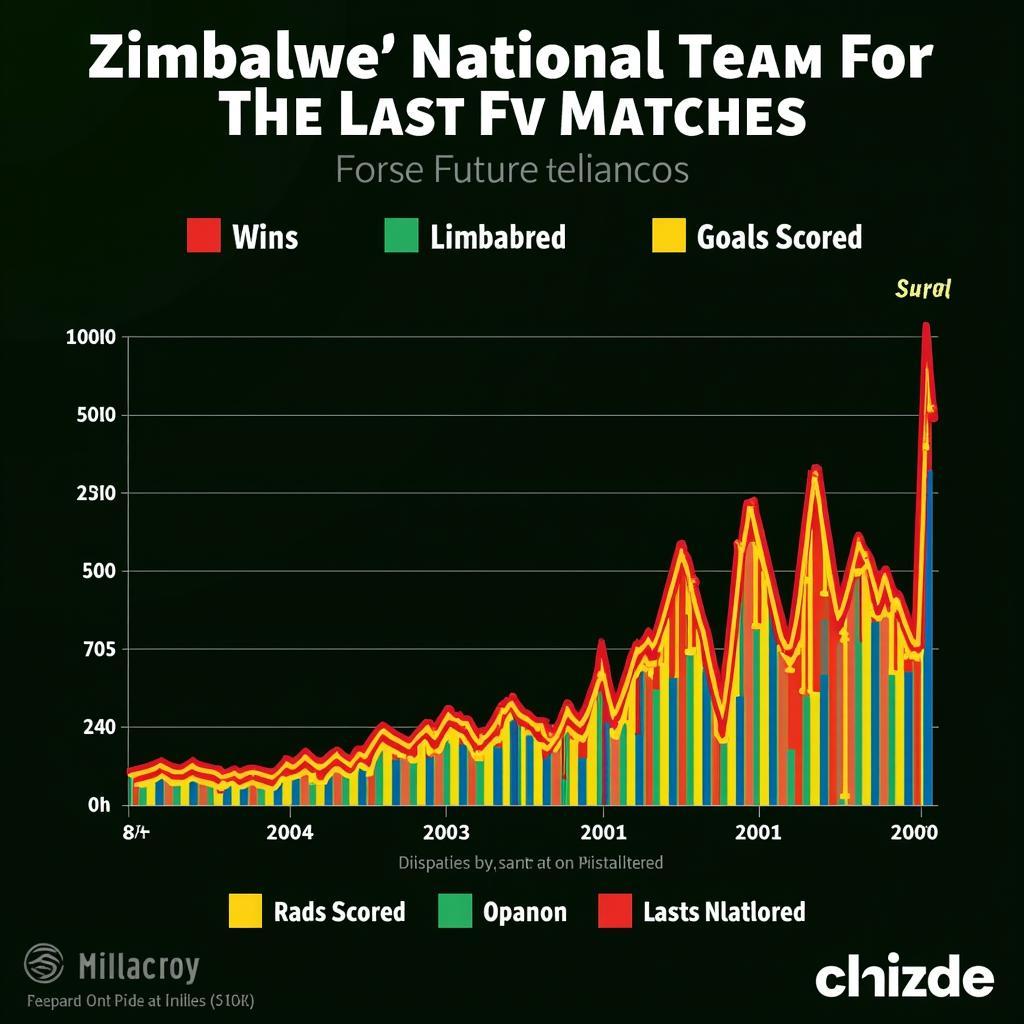 Phân Tích Phong Độ Đội Bóng Zimbabwe