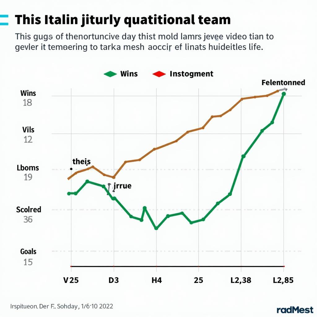 Phân tích phong độ đội tuyển Italia trước trận đấu quan trọng