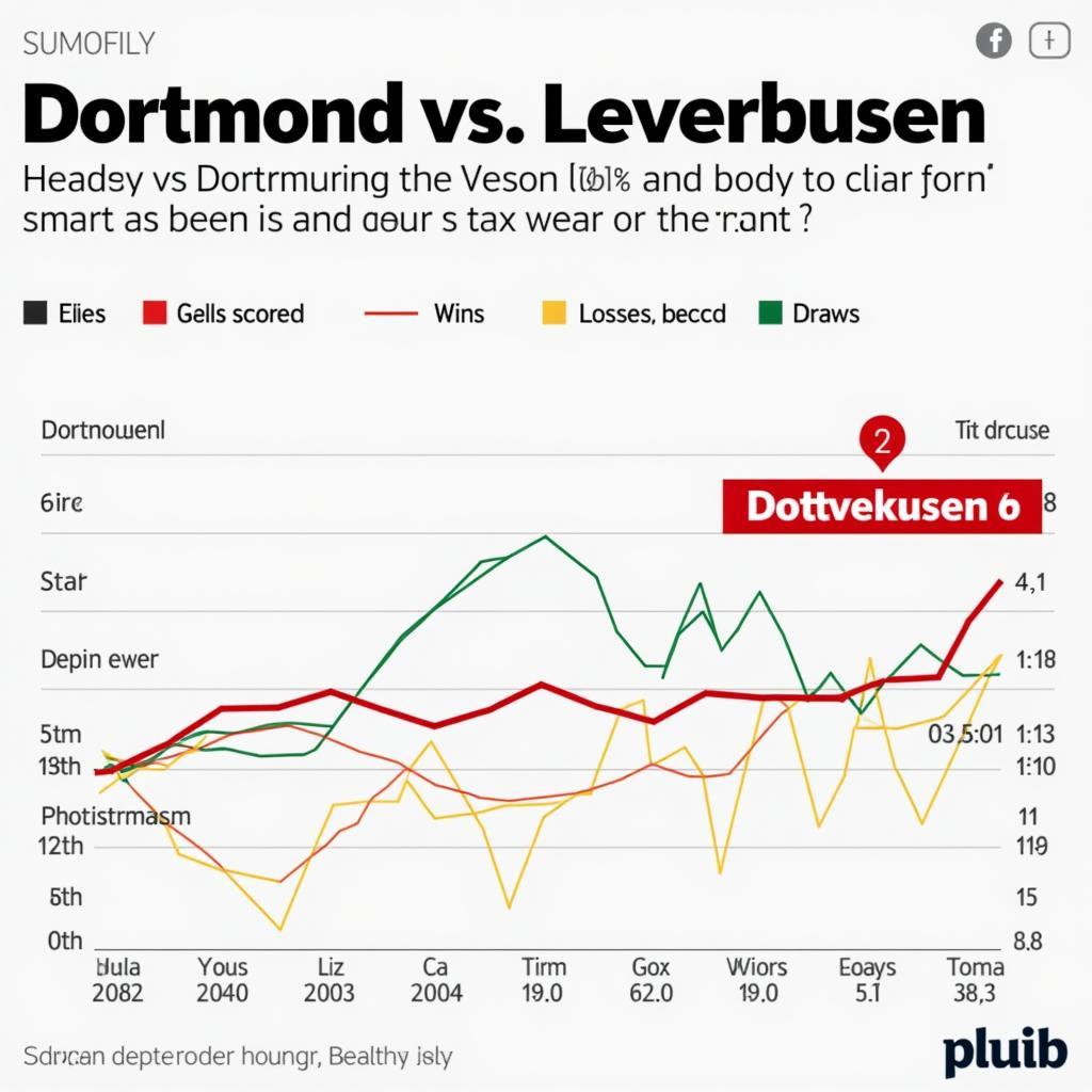 Phân tích phong độ Dortmund và Leverkusen trước trận đấu