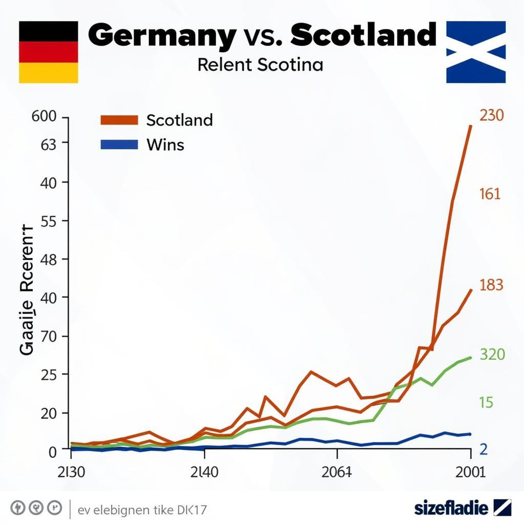 Phân tích phong độ Đức Scotland