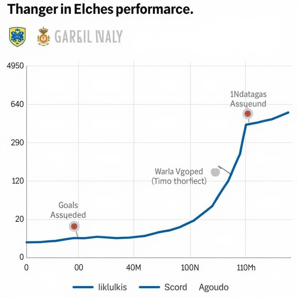 Phân tích phong độ Elche