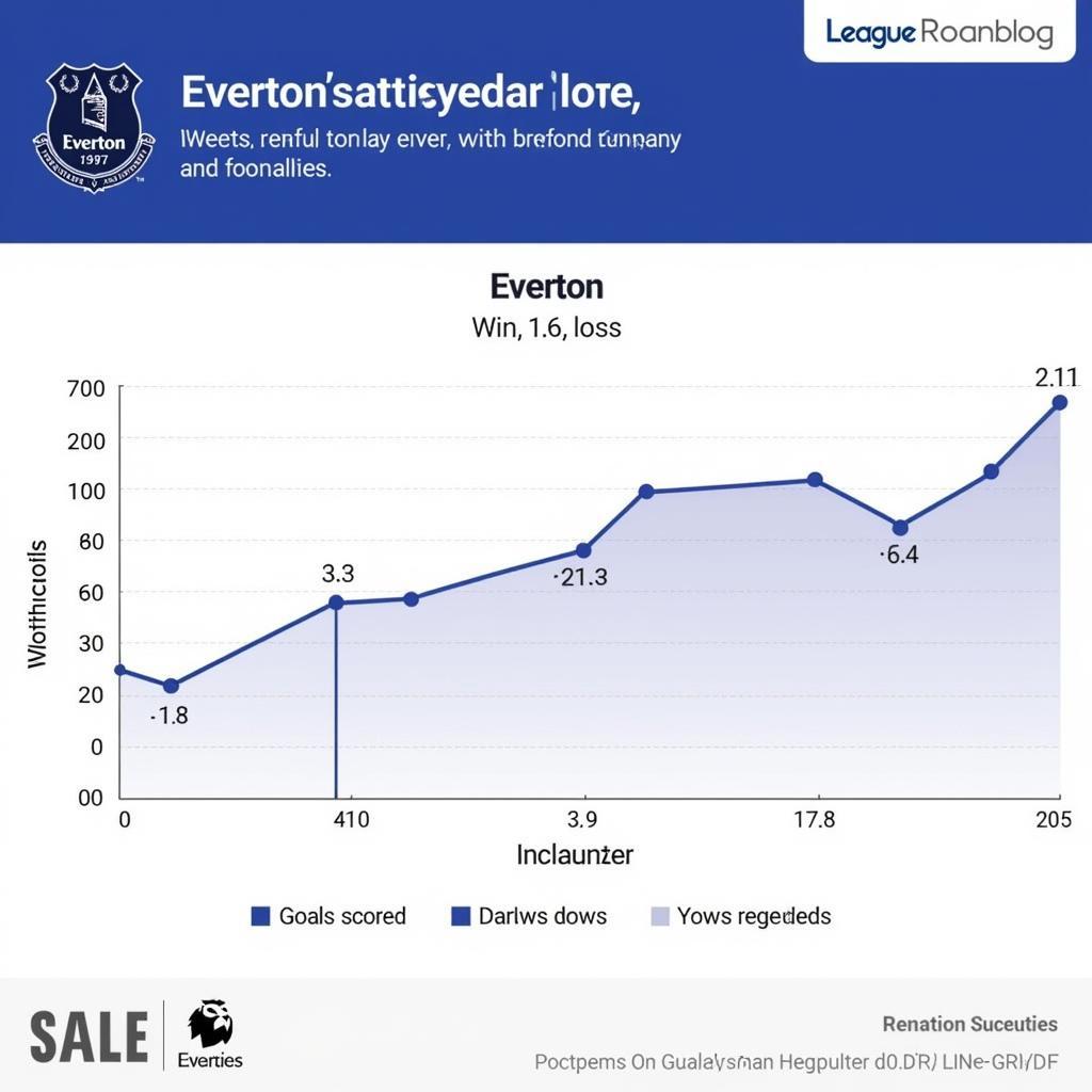 Phân tích phong độ Everton