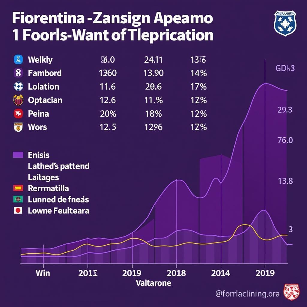 Phân tích phong độ Fiorentina gần đây