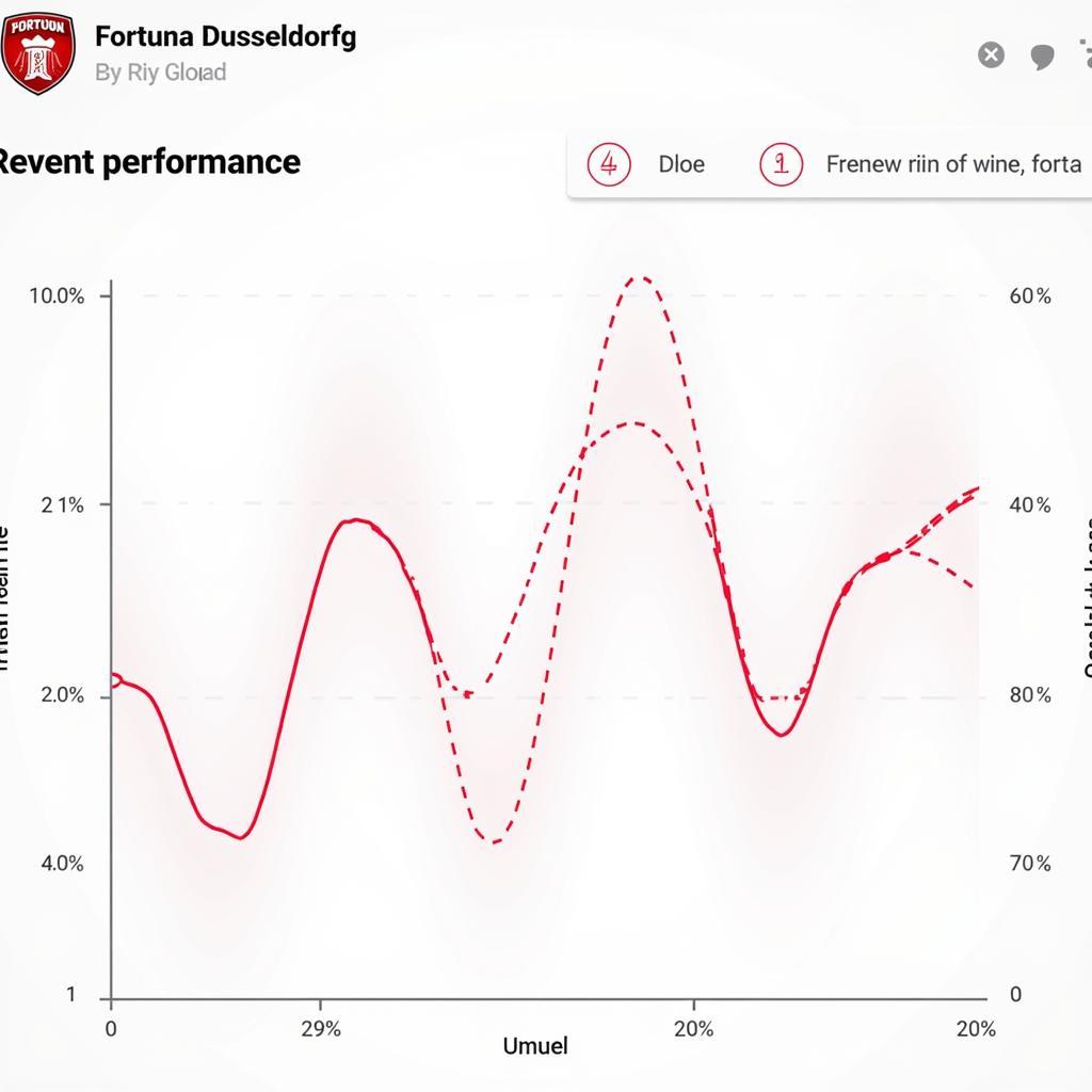 Phân tích phong độ Fortuna Dusseldorf gần đây