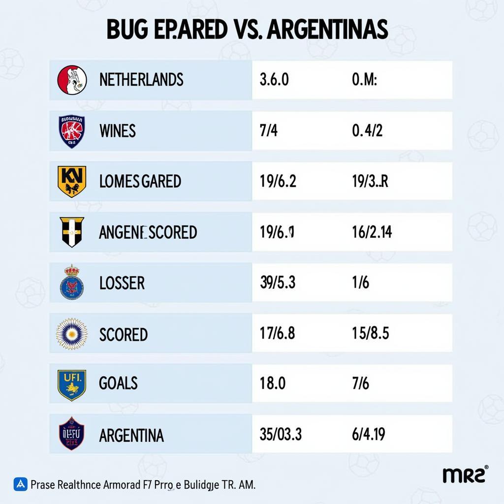 Phân tích phong độ Hà Lan Argentina