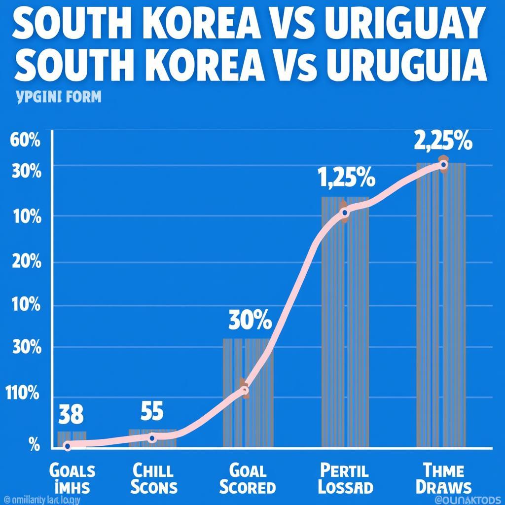 Phân tích phong độ Hàn Quốc và Uruguay trước trận đấu