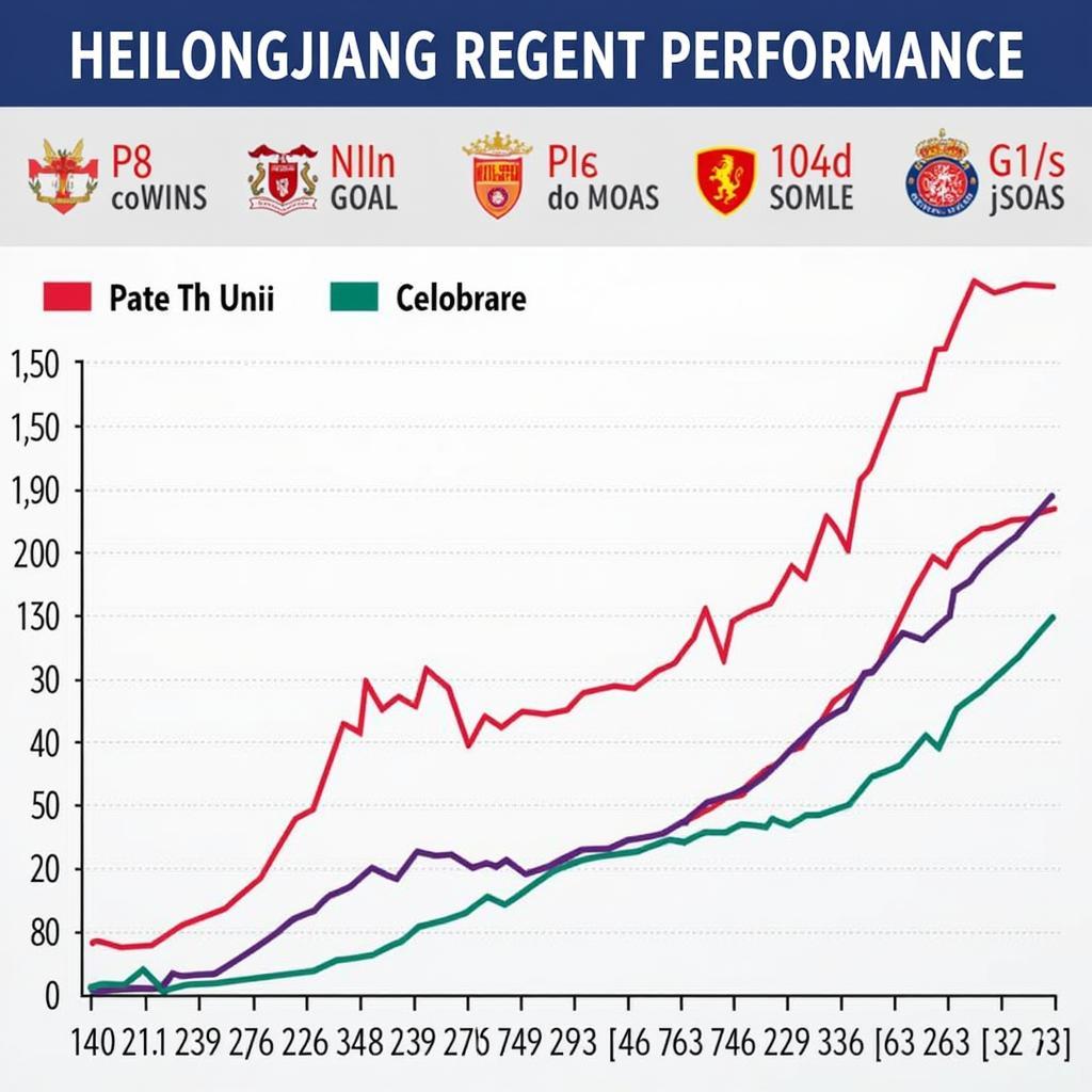 Phân tích phong độ Heilongjiang