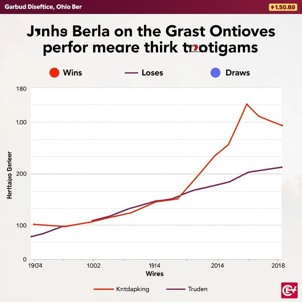 Phân tích phong độ Hertha Berlin