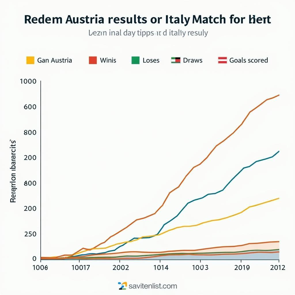 Phân tích phong độ Italy vs Áo