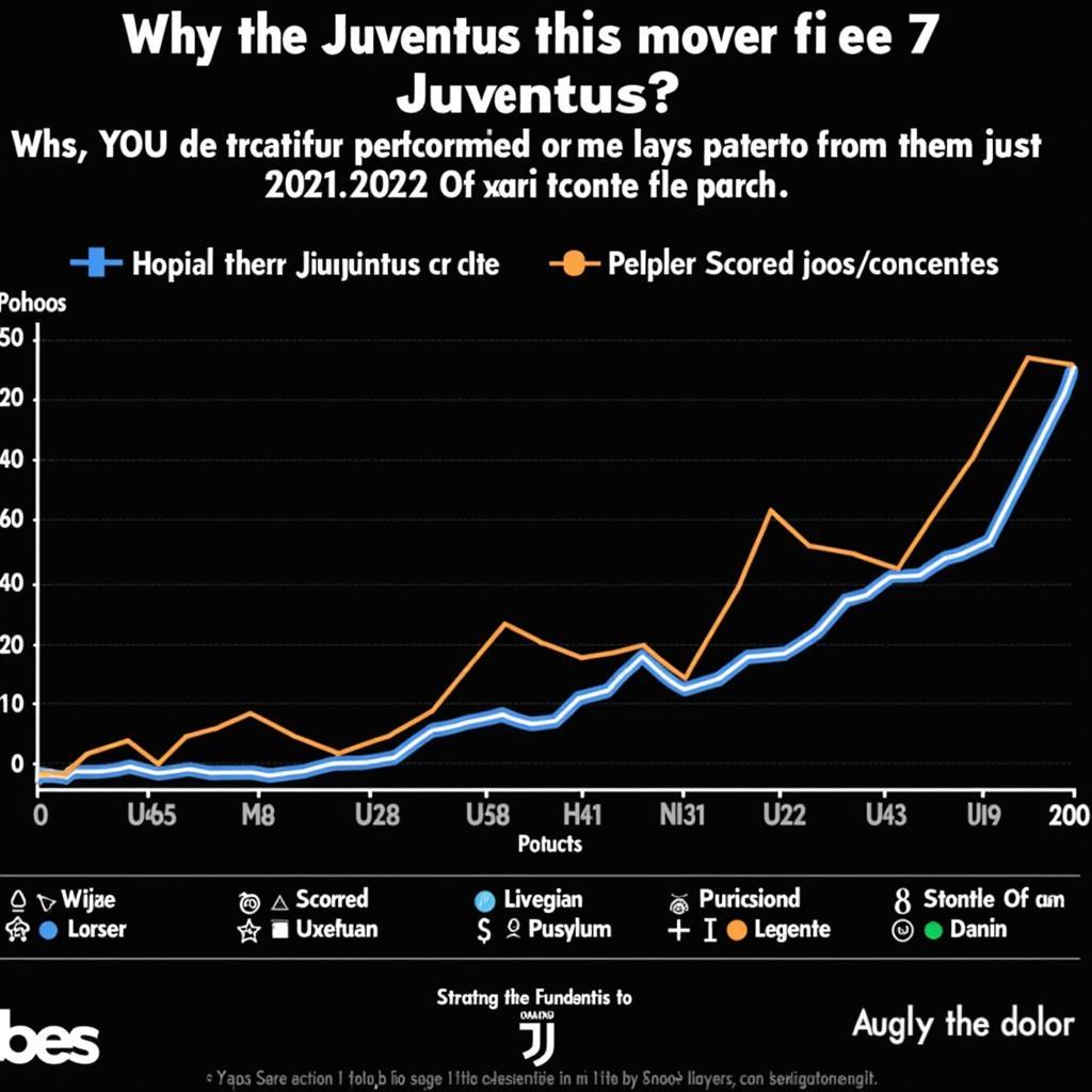 Phân tích phong độ Juventus