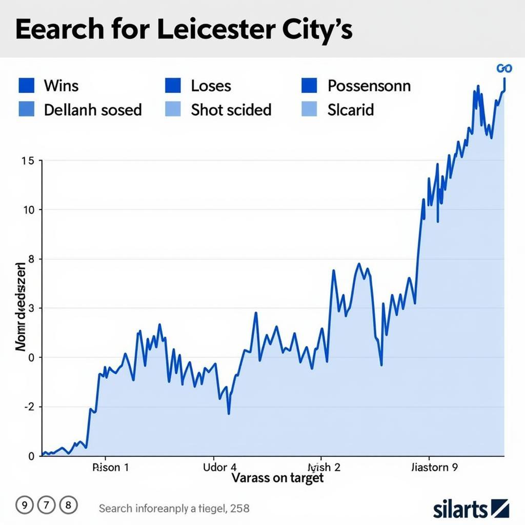 Phân tích phong độ Leicester City