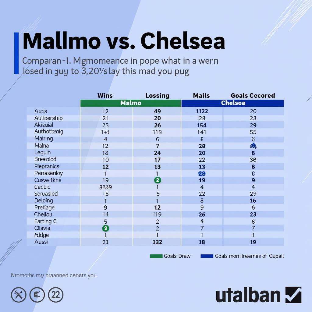 Phân tích phong độ Malmo vs Chelsea