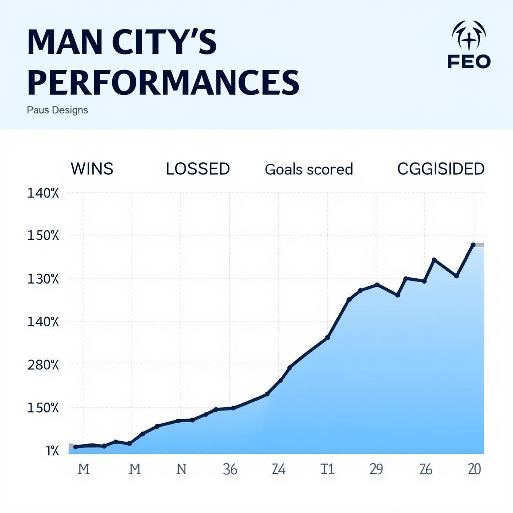 Soi kèo Man City vs: Bí quyết dự đoán kết quả chính xác