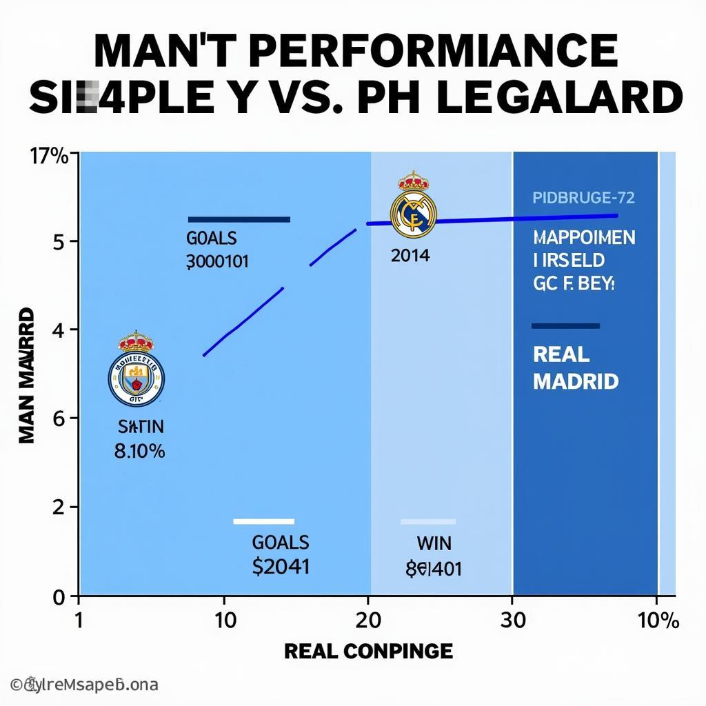 Phân tích phong độ Man City và Real Madrid trước trận đấu