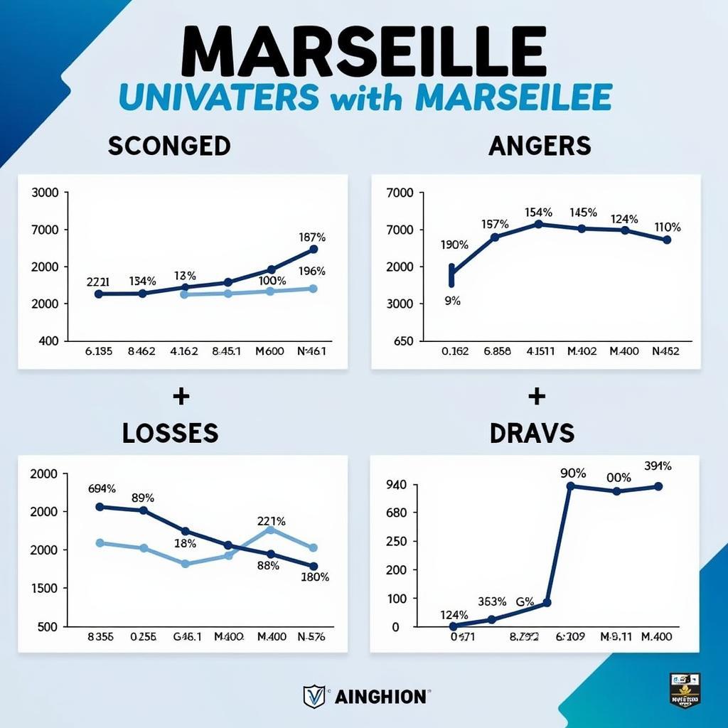 Soi kèo Marseille vs Angers: Dự đoán kết quả và phân tích chi tiết