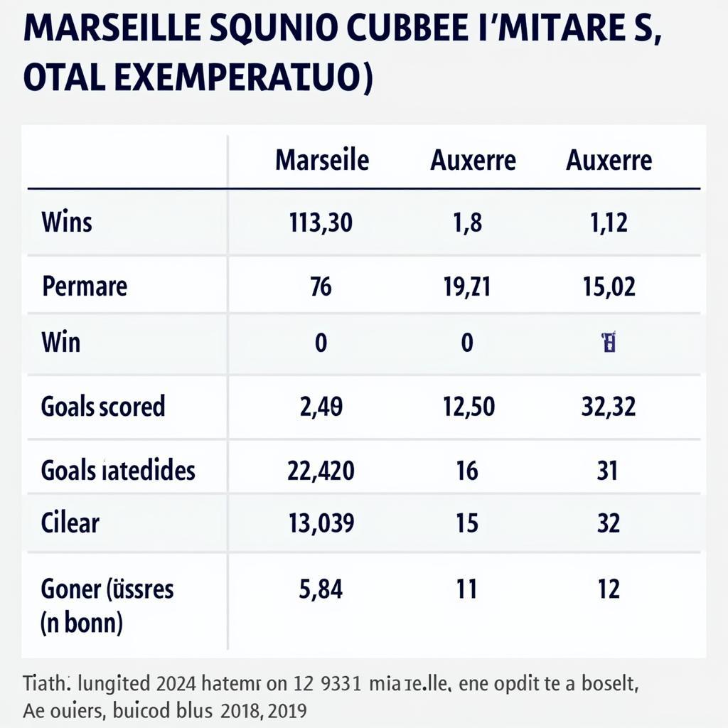 Phân tích phong độ Marseille vs Auxerre