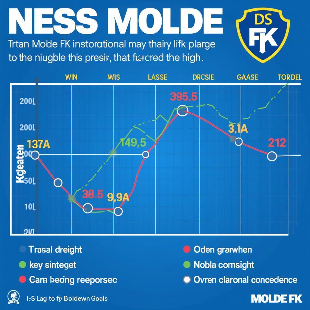 Phân tích phong độ Molde FK