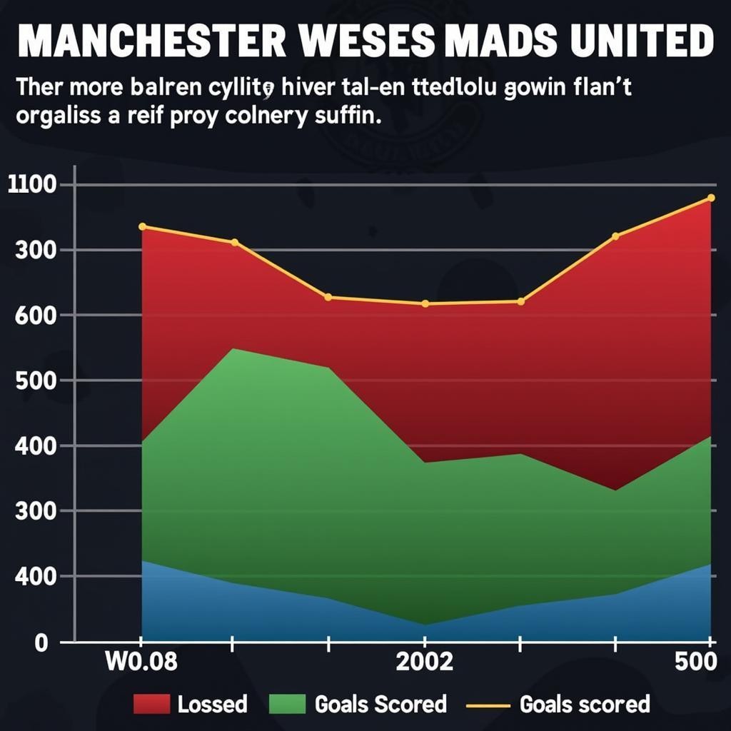 Phân tích phong độ Manchester United