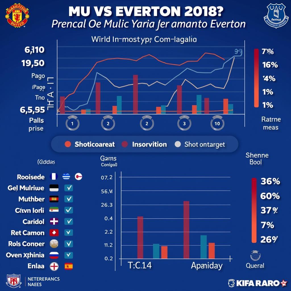 MU vs Everton Kèo: Phân tích và Dự đoán