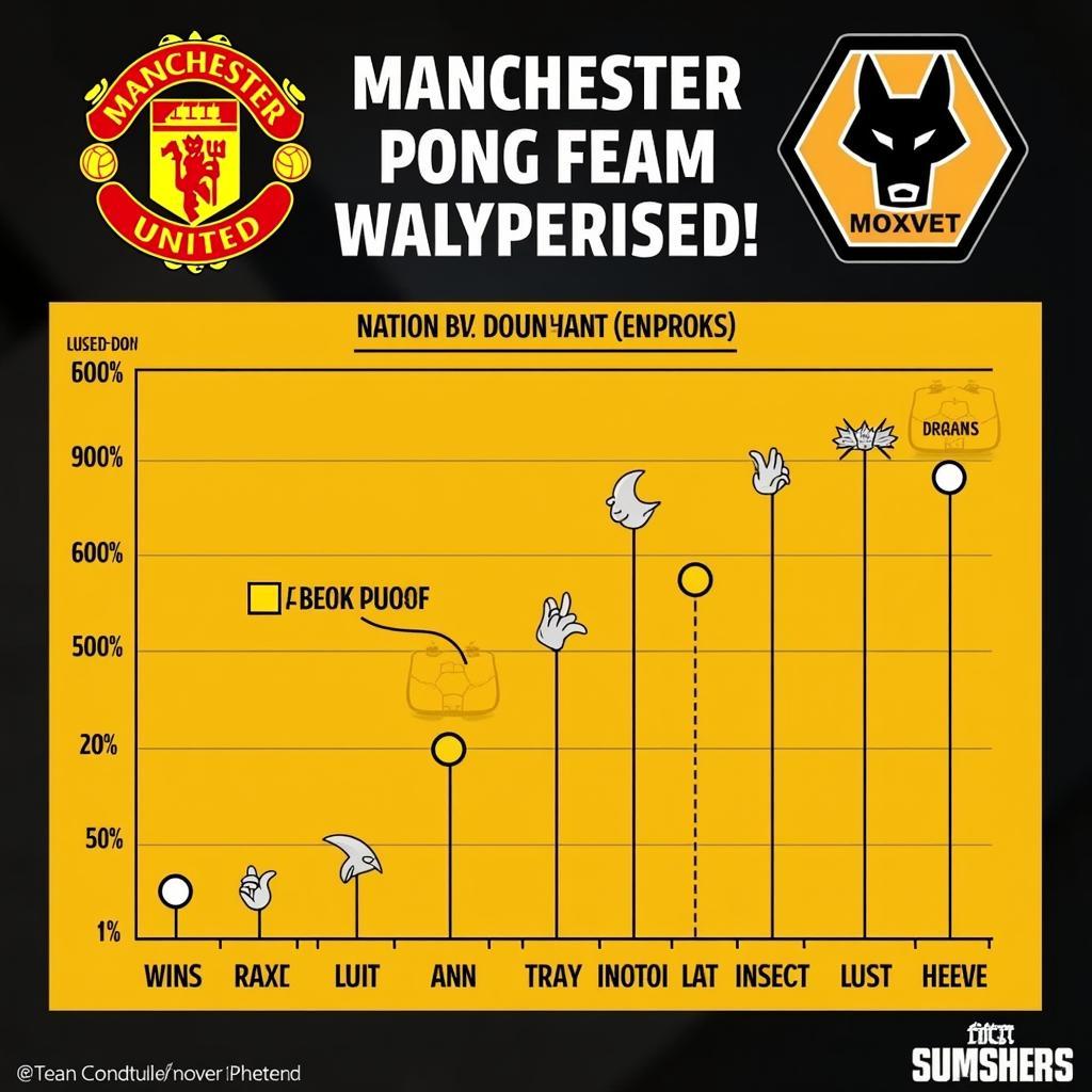 Phân tích phong độ MU vs Wolves