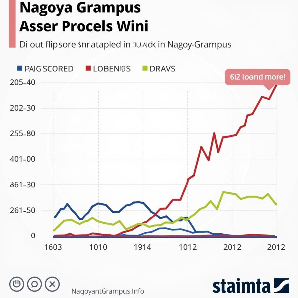 Phân tích phong độ Nagoya Grampus gần đây