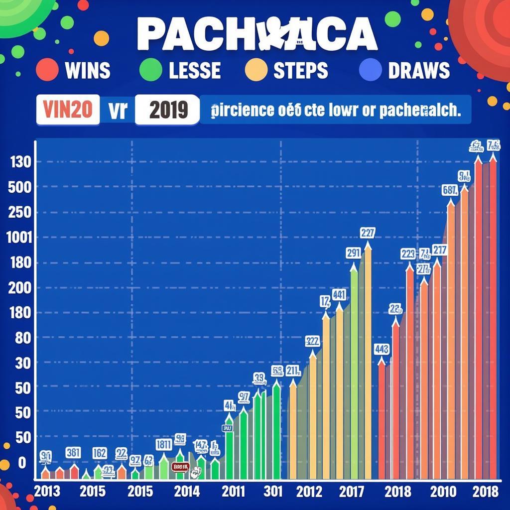 Phân tích phong độ Pachuca