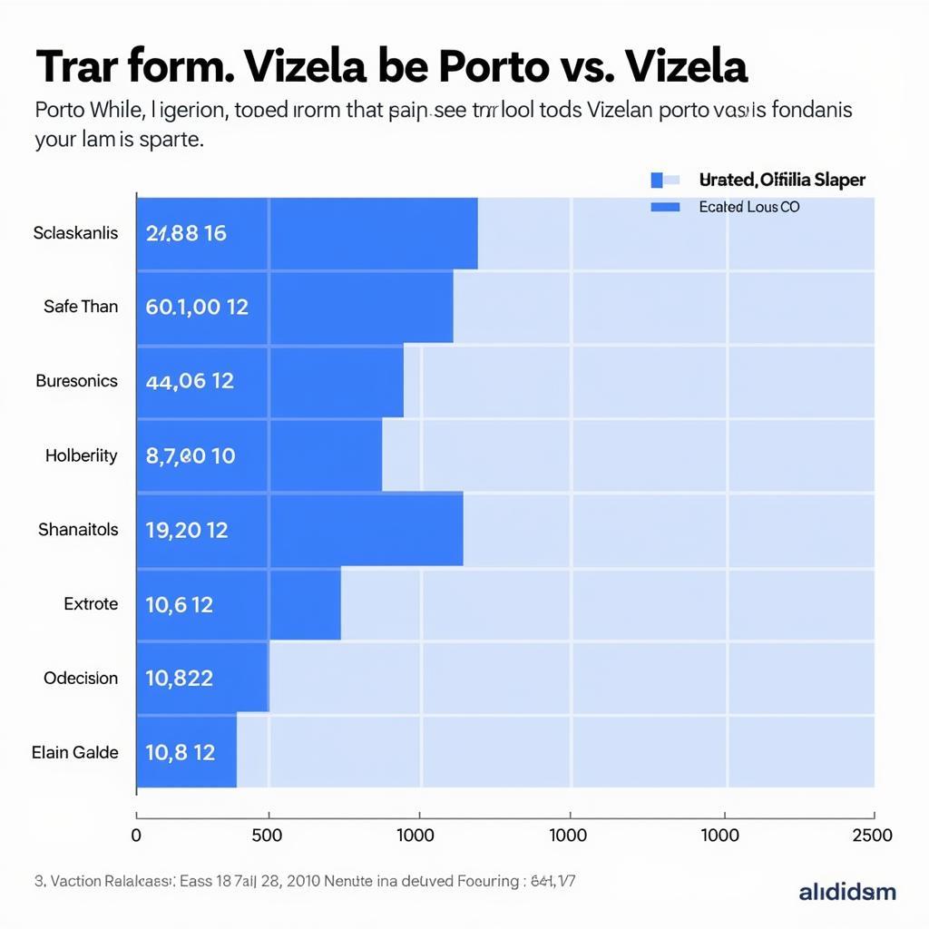 Phân tích phong độ Porto vs Vizela