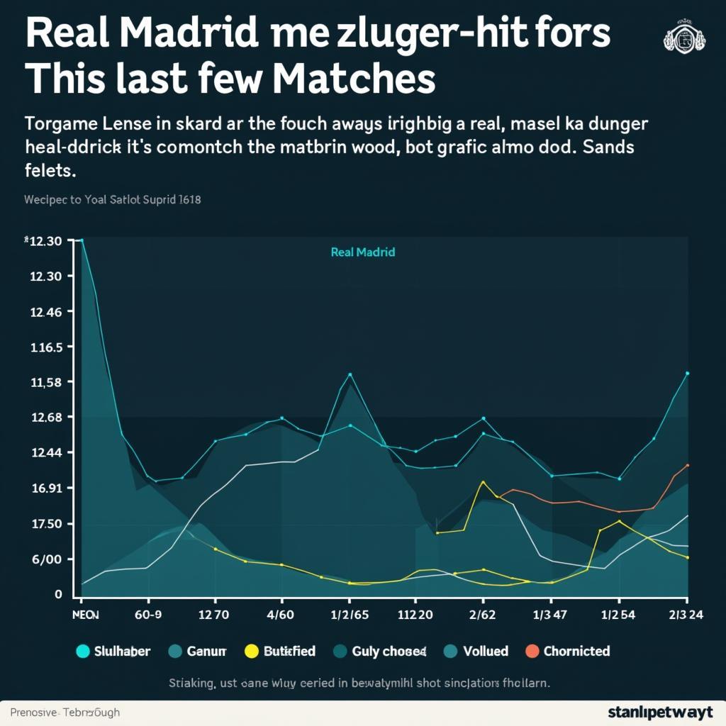 Phân tích phong độ Real Madrid