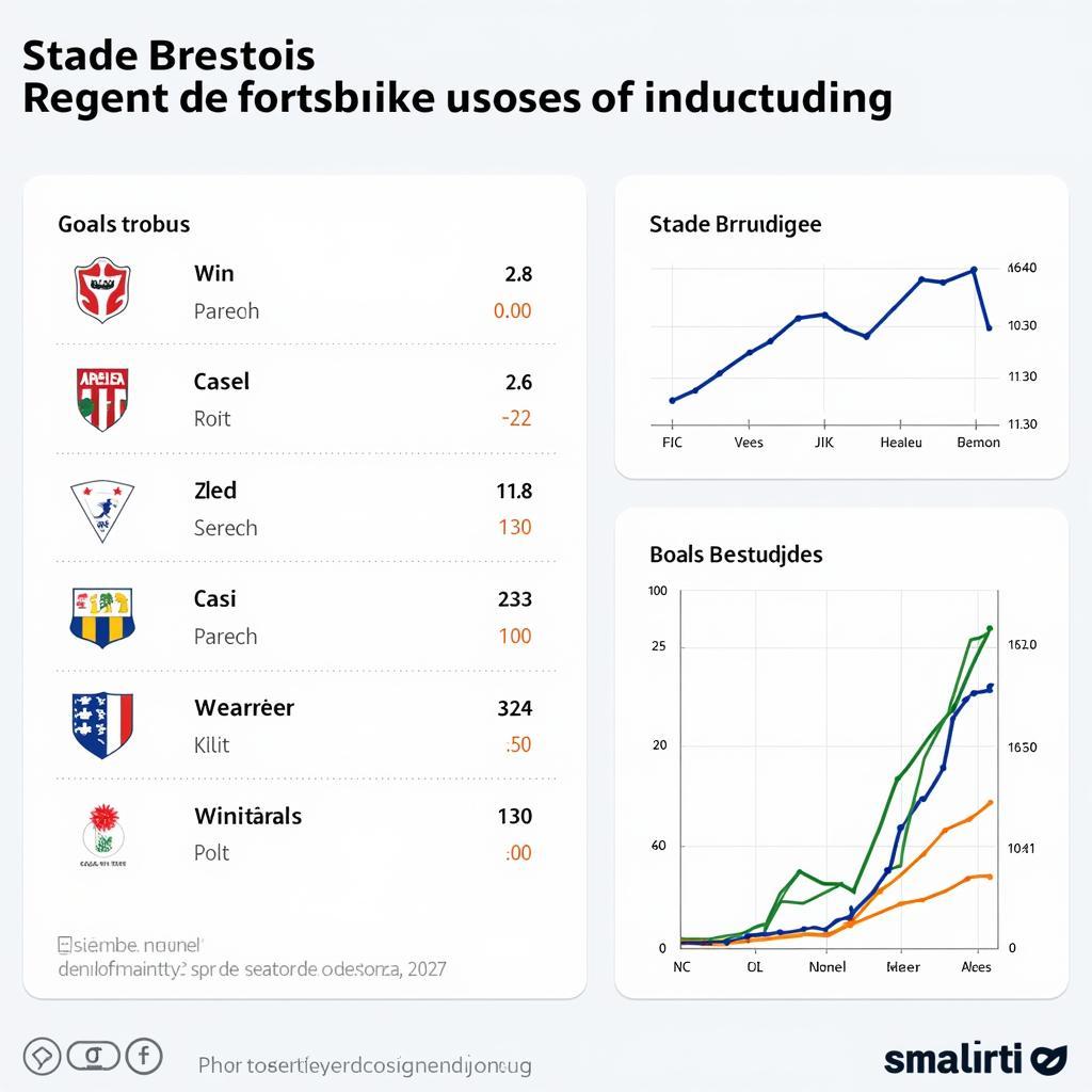 Phân tích phong độ Stade Brestois gần đây