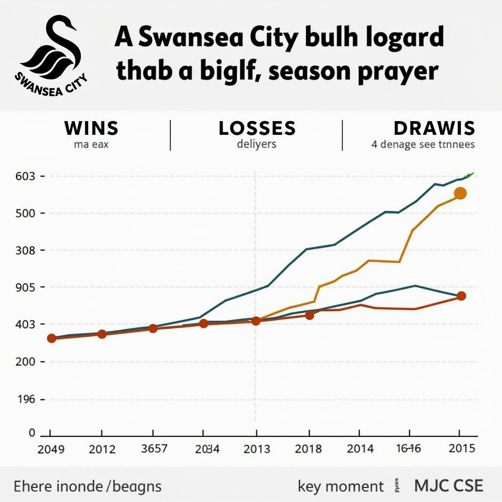 Phân tích phong độ Swansea City