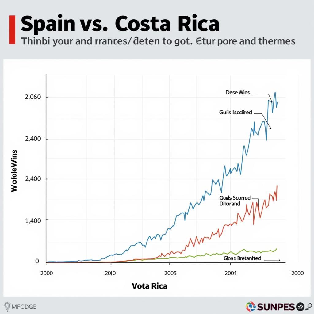 Phân tích phong độ Tây Ban Nha vs Costa Rica