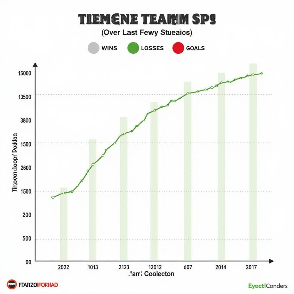 Phân tích phong độ Trabzonspor