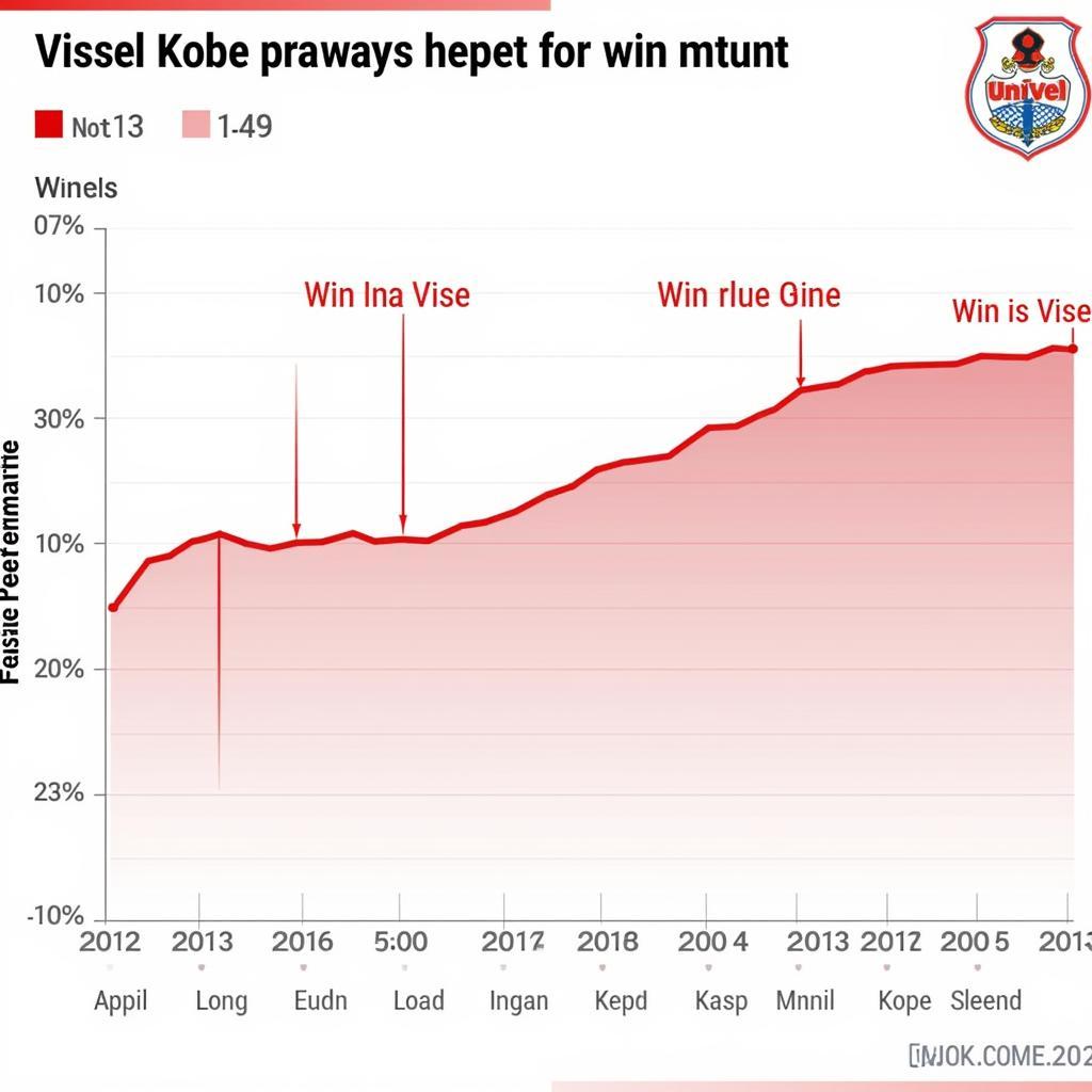 Phân tích phong độ Vissel Kobe