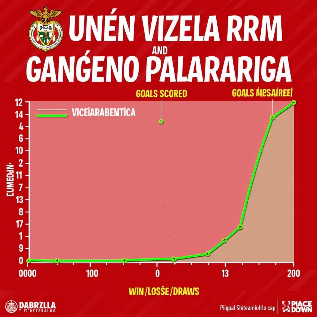 Phân tích phong độ Vizela vs Benfica