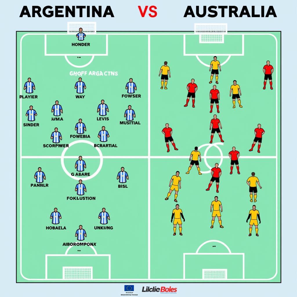 Phân tích sức mạnh Argentina và Úc