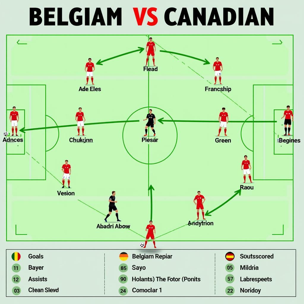 Phân tích sức mạnh đội hình Bỉ vs Canada