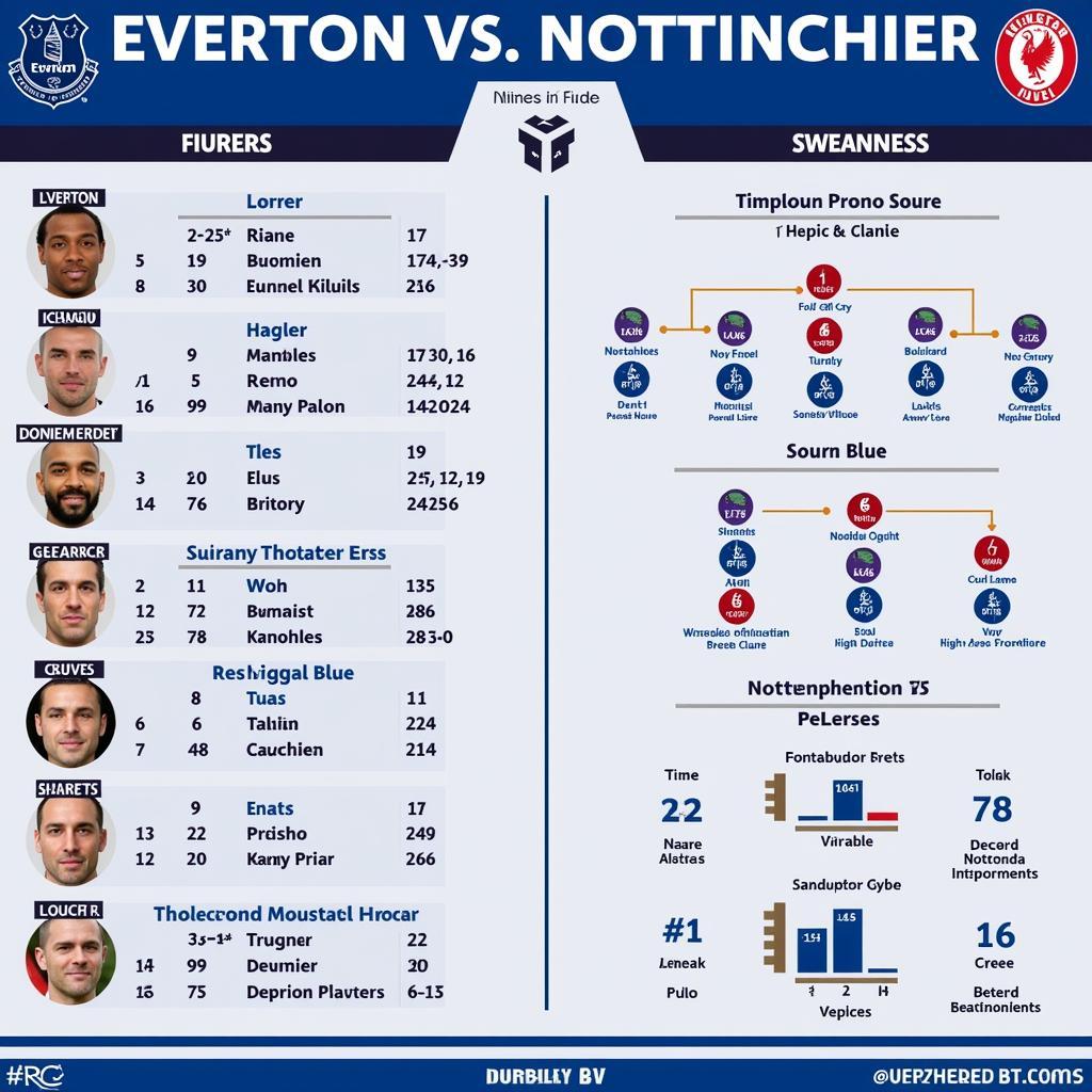 Phân tích sức mạnh Everton vs Nottingham Forest